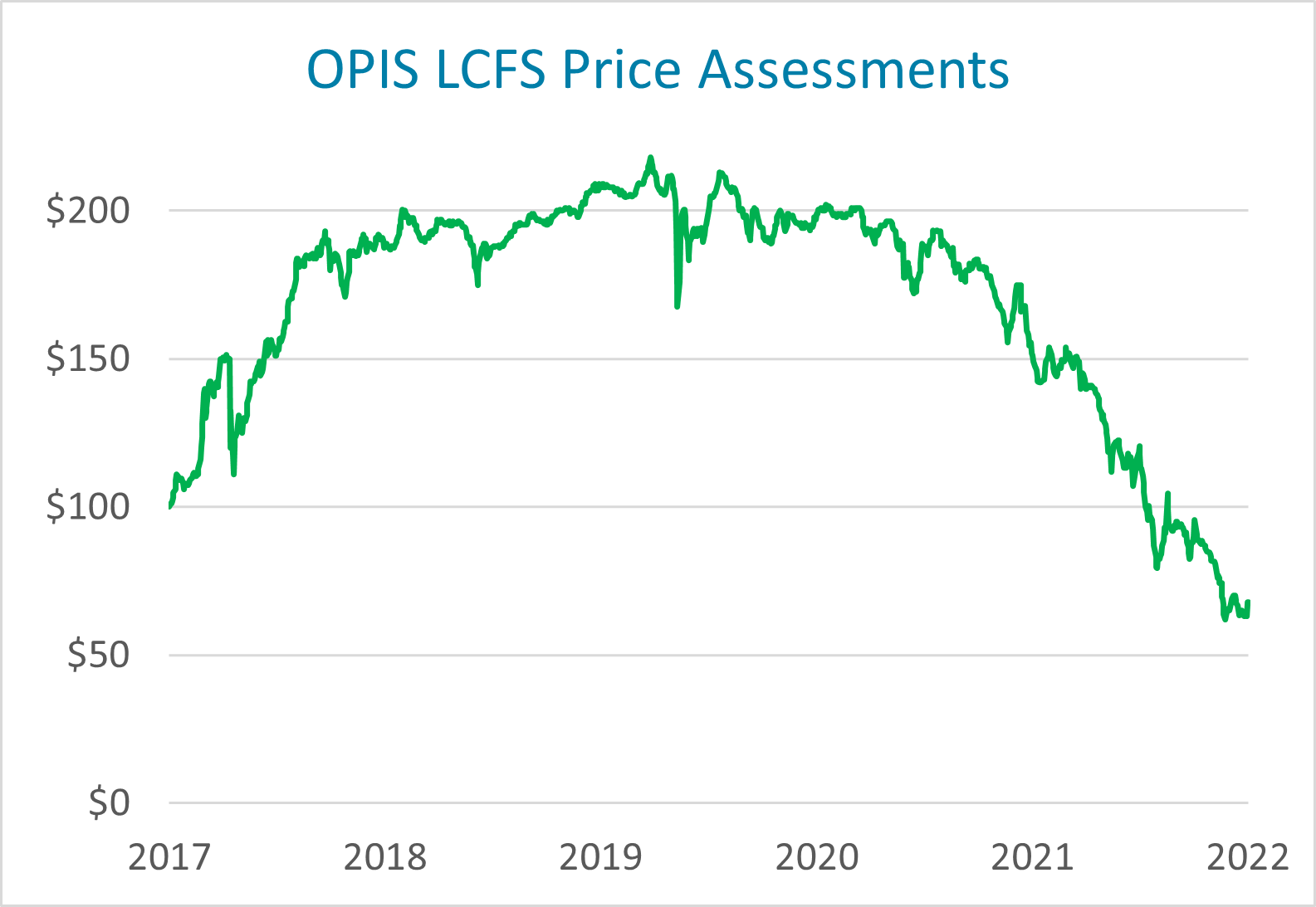 California’s LCFS Just How Much Stronger Will the New Targets Be?